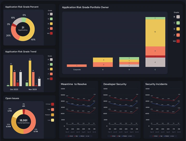 Custom Dashboards